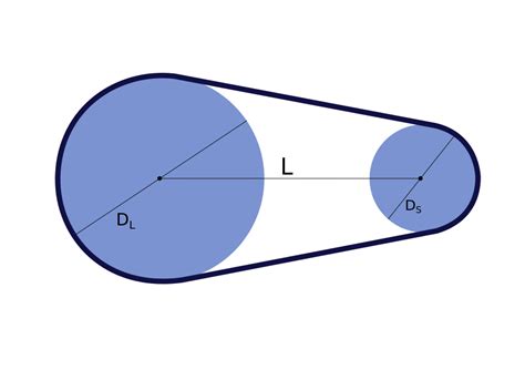 Belt Length Calculator