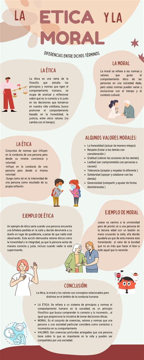 Infografia De La Etica Y Moral Conclusi N Conclusi N Eticaeticaetica