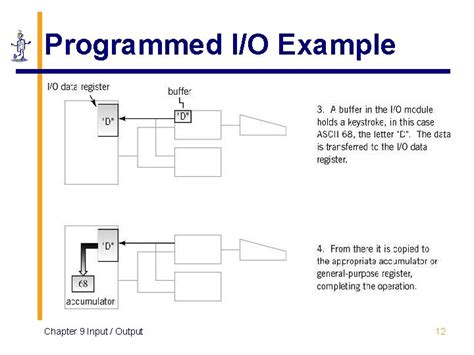 Chapter 9 Inputoutput The Architecture Of Computer Hardware