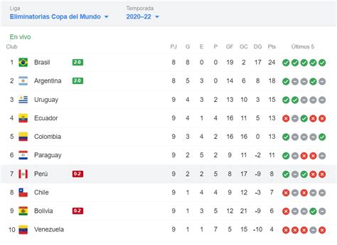 Brasil Alarga Racha Tras Ganarle 2 0 A Perú Y Se Acerca Al Mundial