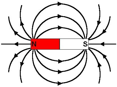 Magnetic field lines and iron filings - Classical Physics - Science Forums