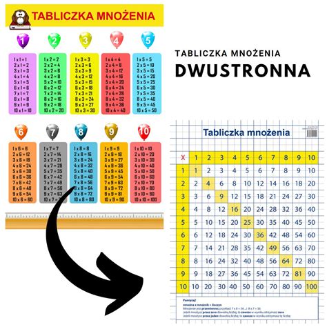 Tabliczka mnożenia A3 dwustronna na 2 w 1 sposoby plansza plakat