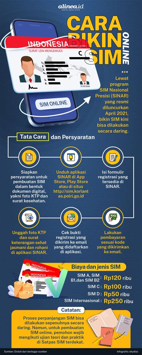 Pembuatan Sim Online Newstempo