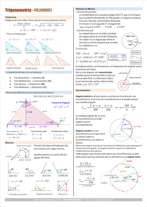 3con14 Matemáticas A · Trigonometría Preliminares Guía