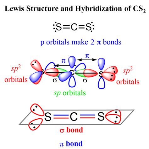 CS2 Lewis Structure, Geometry, and Hybridization - Chemistry Steps