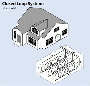 Geothermal Heat Pumps | Department of Energy