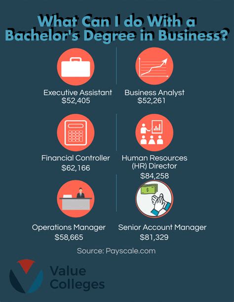 Business Management Degree Jobs