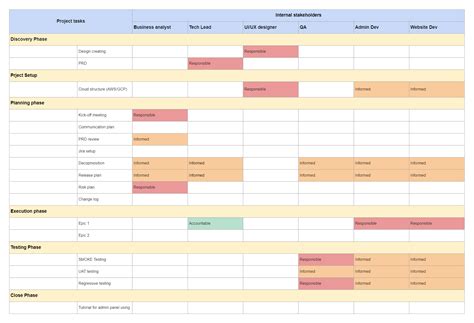 Raci Chart For Software Development Edrawmax Template