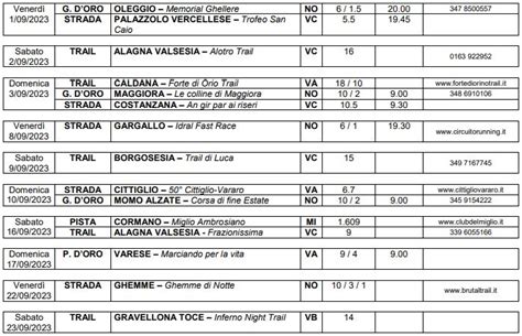 Dove Correre 2023 Il Calendario Unificato Blog Di MATTEO RAIMONDI