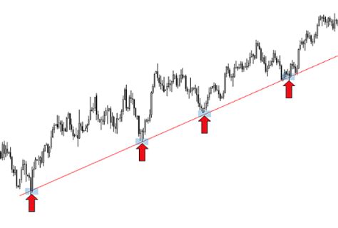 Comment Tracer Des Lignes De Tendance Comme Les Traders Professionnels