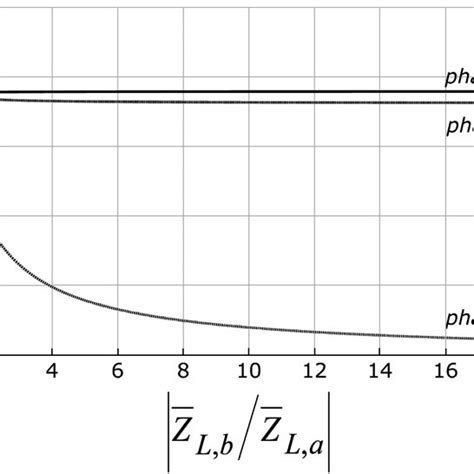 phase current variations  scientific diagram