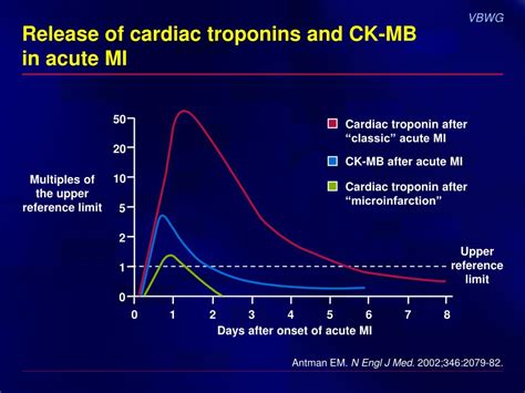 Ppt Antiplatelet Interventions In Acute Coronary Syndromes Powerpoint