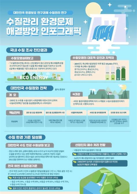 물 수질 환경보호 인포그래픽 일러스트 Ai 다운로드 Download Water Quality Environmental