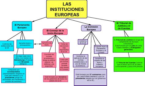 La Uni N Europea Cuarta Sesi N