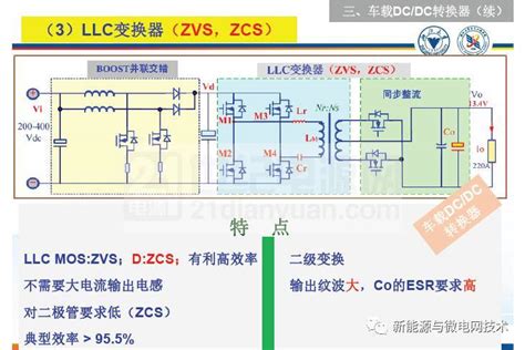 电动汽车车载充电机与车载dcdc转换器燃料电池电源汽车matlab电机储能控制 仿真秀干货文章