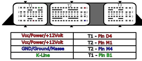 Edc15c2 Bosch Citroen Peugeot Renault Pinout Edc15c2 Bosch K Line