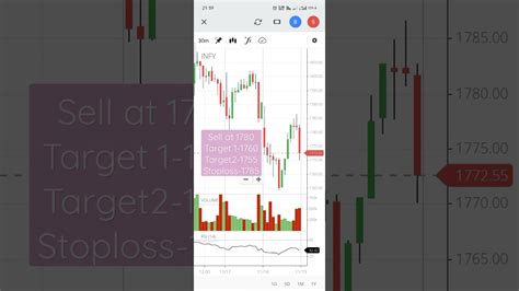 Infy On Monday Stock For Tomorrow Intraday Intraday