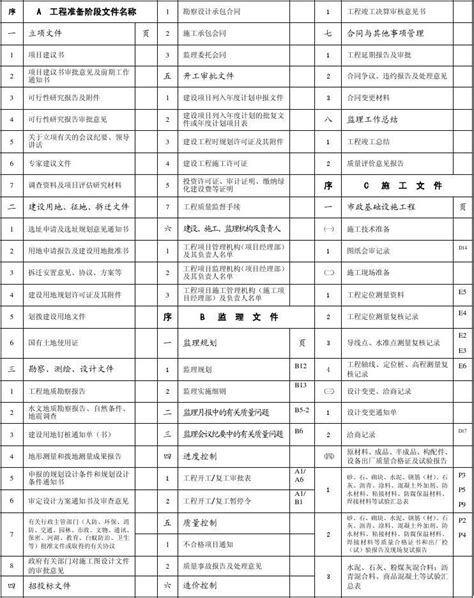 建设工程文件归档传递表市政基础设施工程word文档在线阅读与下载无忧文档