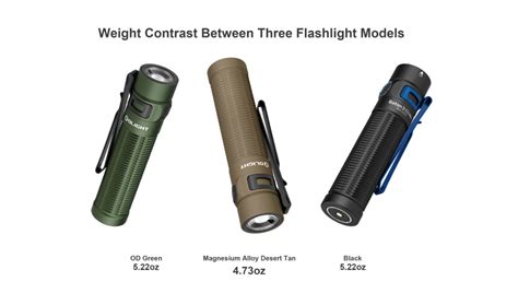 Add To Your Cart Olight S First Magnesium Alloy Desert Tan Flashlight