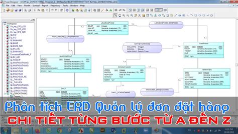 Hướng Dẫn Vẽ Sơ đồ Erd Dễ Hiểu Và áp Dụng Rộng Rãi