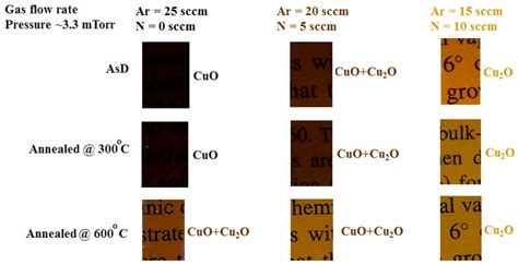 Materials Free Full Text Current Status And Future Prospects Of