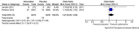 The Effect Of Prehospital Epinephrine In Out Of Hospital Cardiac Arrest