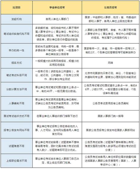 公務員和事業單位哪個待遇更好？ 每日頭條