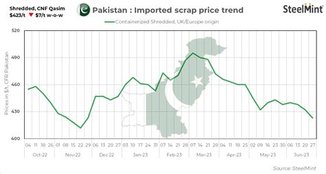 Pakistan Ferrous Scrap Import Market Silent Ahead Of Eid Lc Issue