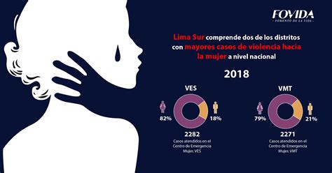 Fovida Fomento De La Vida Infovida En Lima Sur Están Dos De Los