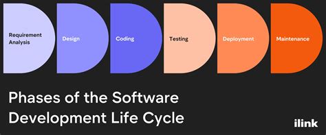 Software Development Life Cycle Sdlc A Comprehensive Guide To The Full Process