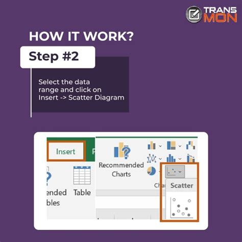 Scatter Diagram - Transmonqa