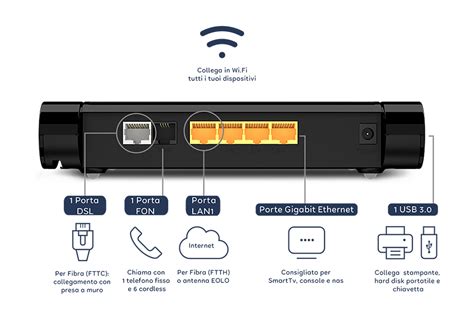 I Router Di Eolo Come Installare E Usare I Router Eolo