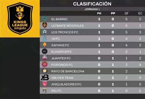 La Kings League Dio El Puntapié Inicial Esportmaniacos