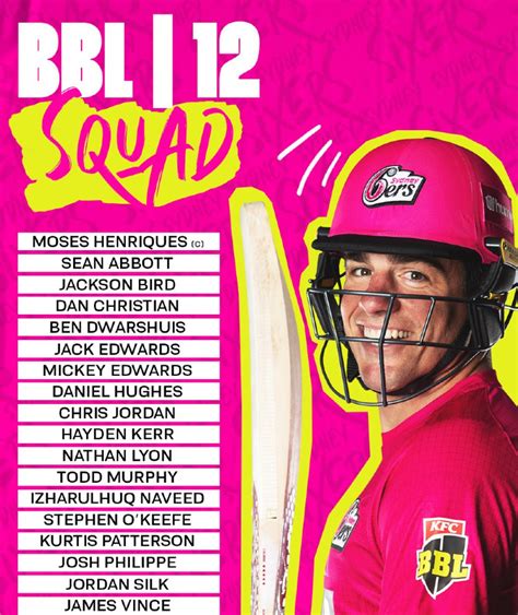 List of Sydney Sixers Squad BBL T20- Sydney Sixers Mens Big Bash League ...