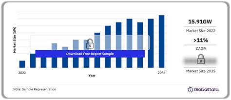 United Kingdom Uk Solar Photovoltaic Pv Market Analysis By Size