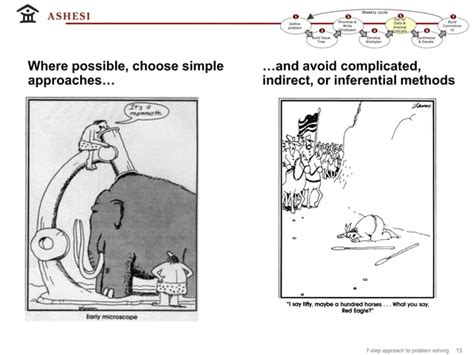 Steps To Master Problem Solving Ppt