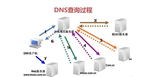 好用的dns服务器推荐360新知