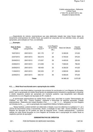 Crédito ipi PDF