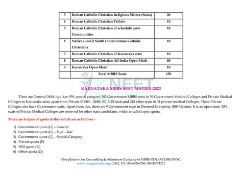 KARNATAKA MBBS SEAT MATRIX 2023 KARNATAKA NEET 2023 MBBS SEAT MATRIX