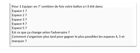 Rugby Mode D Entr E Par La R Gle Du Hors Jeu Par Pe