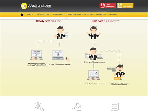 jobs brunei android apps  google play