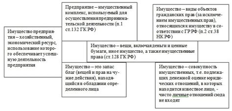 Имущество предприятия: понятие, сущность, классификация