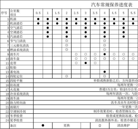 汽车保养项目进度表word文档免费下载亿佰文档网