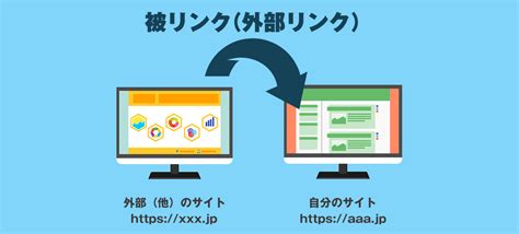 被リンクとは？seo効果はあるの？ Seo対策初心者も必ず分かる解説