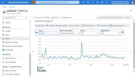 Monitor Azure Cache For Redis Azure Cache For Redis Microsoft Learn