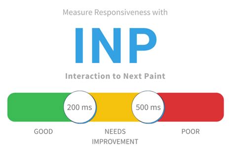 Inp La Nuova Metrica Ufficiale Dei Core Web Vitals Da Marzo