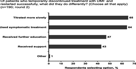 Nursing Management Of Gastrointestinal Adverse Events Associ