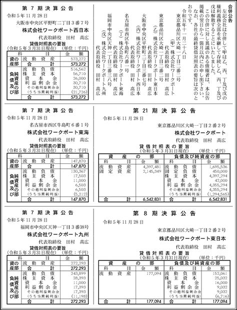 株式会社ワークポート 第21期決算公告 官報決算データベース