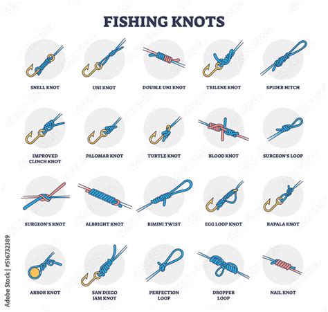 Fishing Knots Illustrated