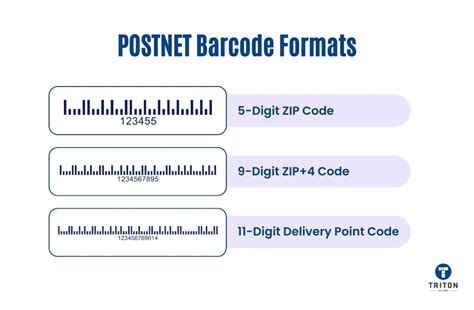 What Is A Postnet Barcode A Complete Guide